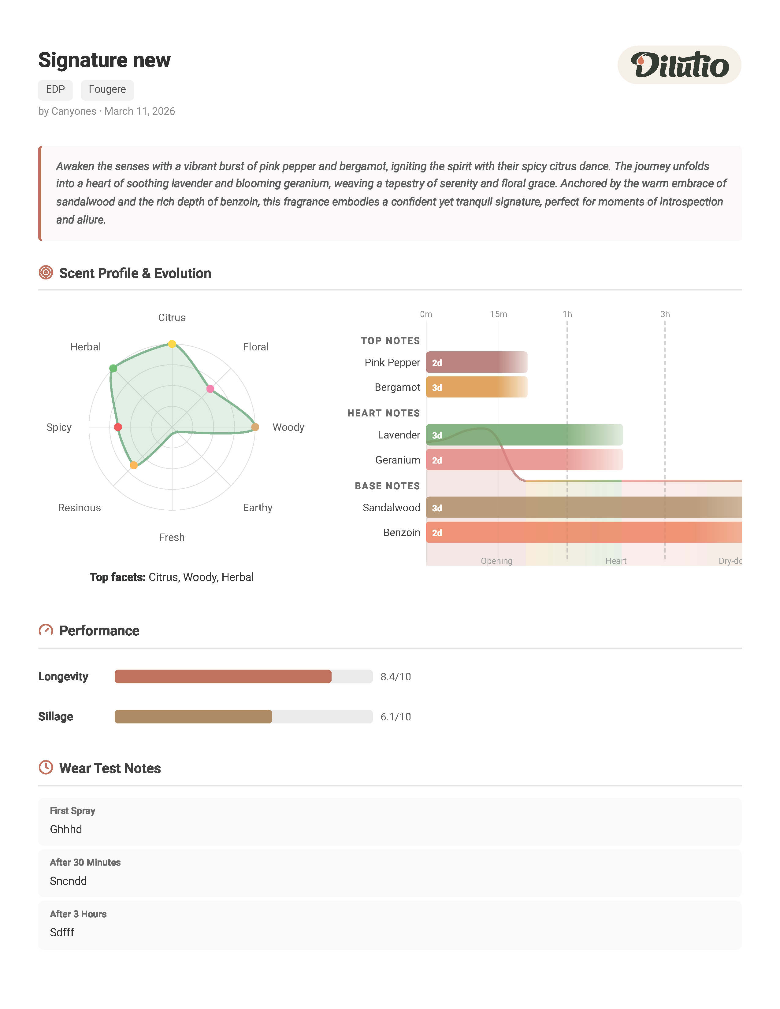 Formula Overview